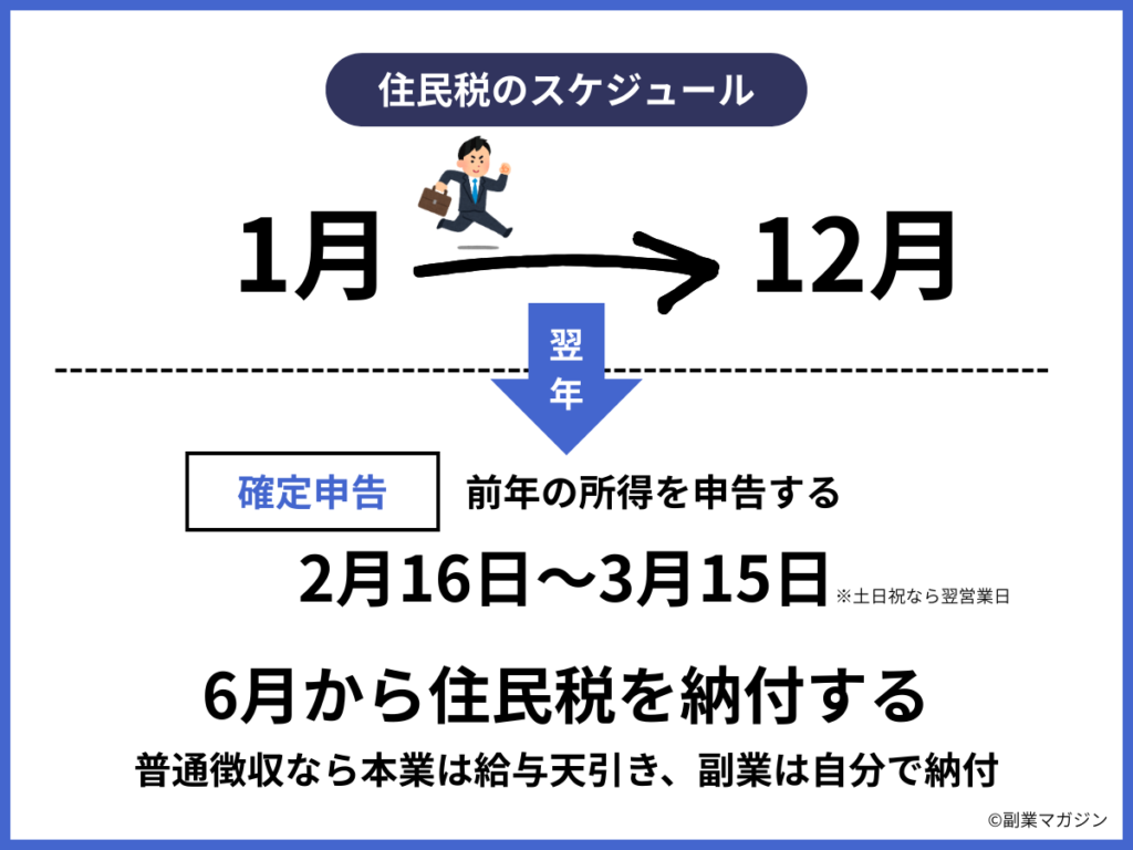 正社員でも副業がバレたことがないのでやり方を解説します【副業歴10年】