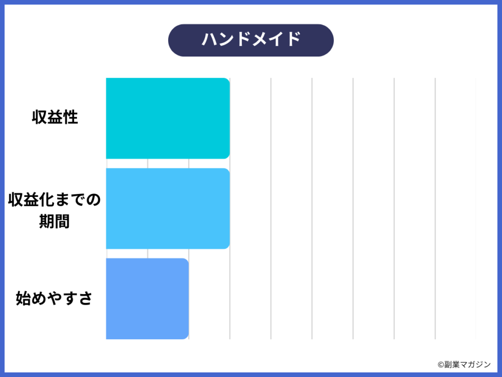 ハンドメイド作品販売