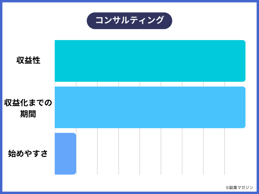 コンサルティング