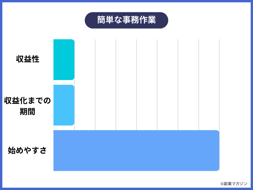 データ入力などの事務作業