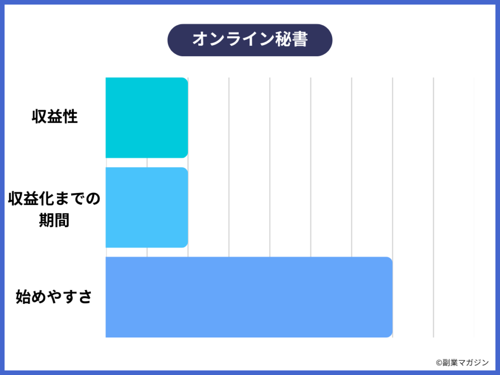 オンライン秘書