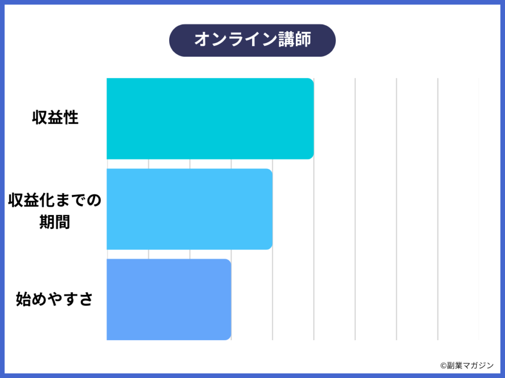 オンライン講師
