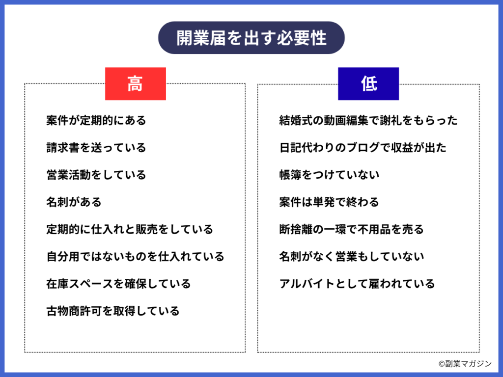 開業届を出す必要性があるかの判断基準・早見表
