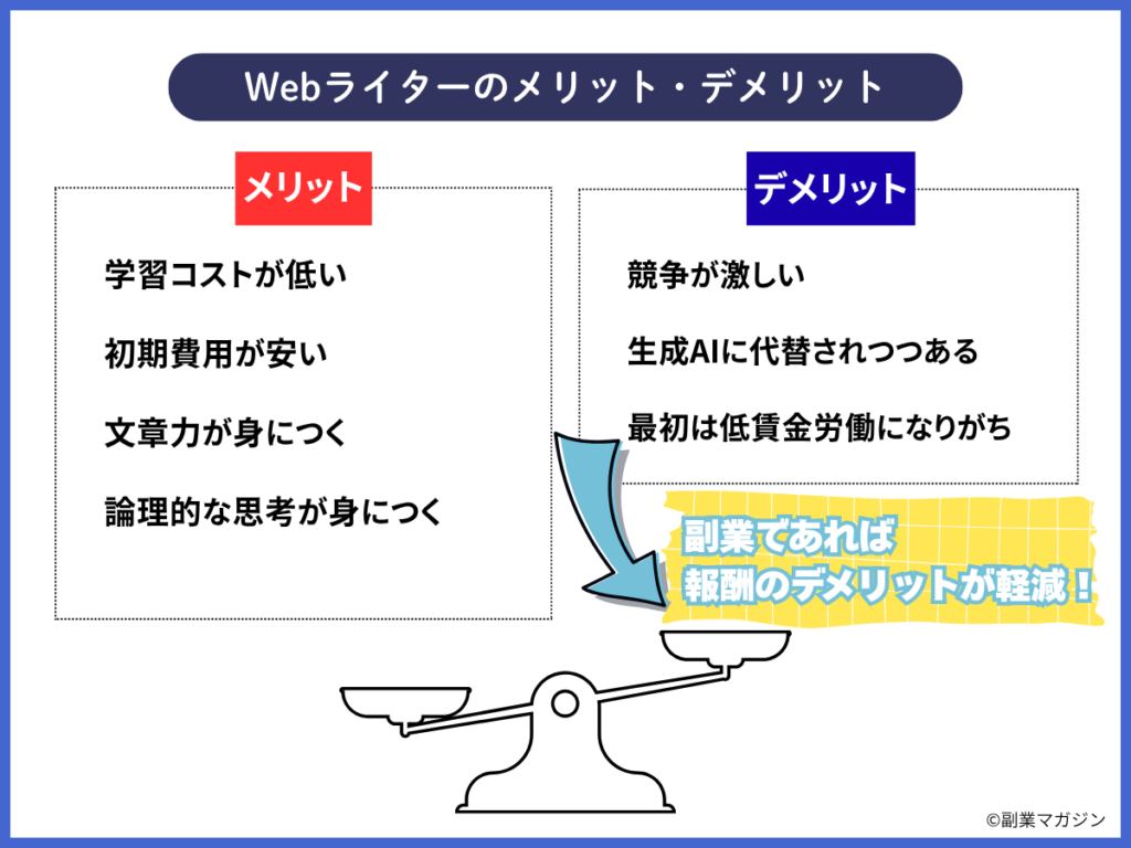 Webライターのメリットとデメリット